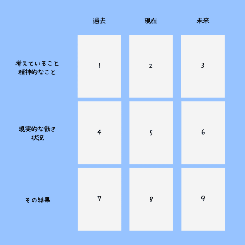 ルノルマンのスプレッド 展開法 まとめと占い方 ステラマリス