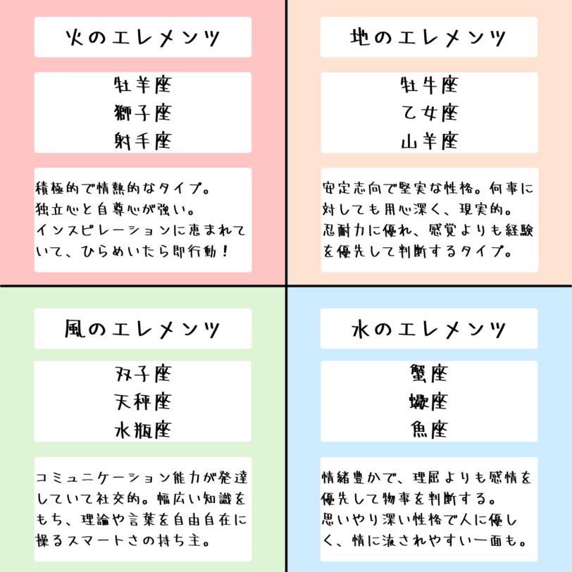 12星座の性質と区分のまとめ 星読み初心者 ステラマリス